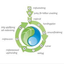 Miljöledningssystem 2013