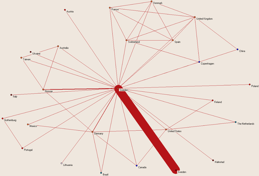 Visualisering av samförfattande på landsnivå baserat på Scopus-data