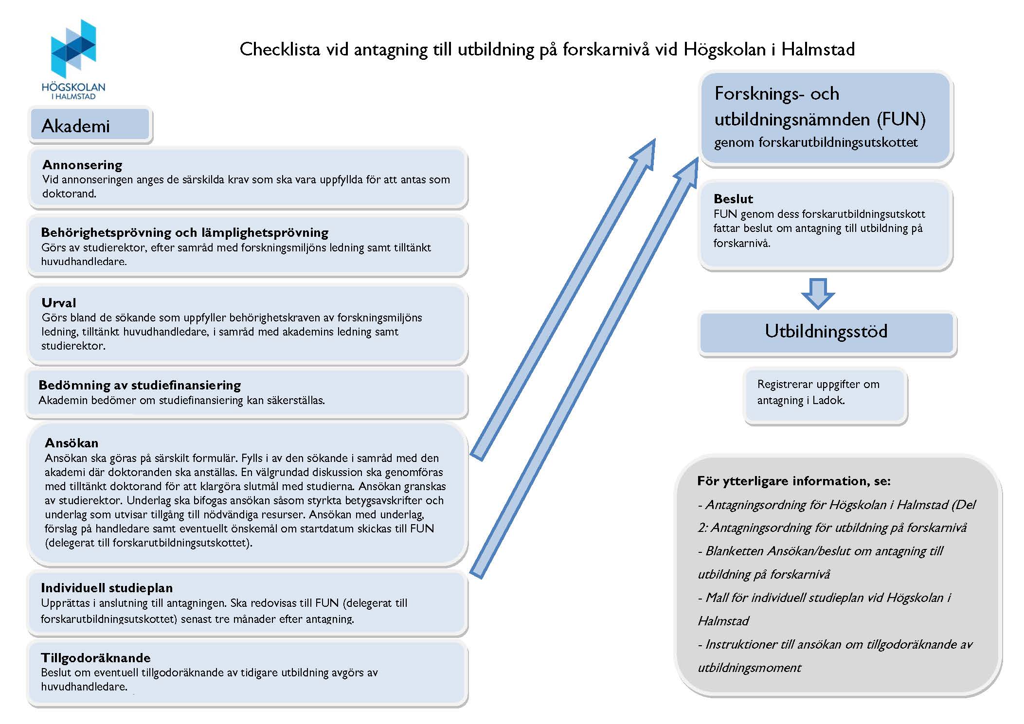 ansökan till högskolan ansökan till högskolan