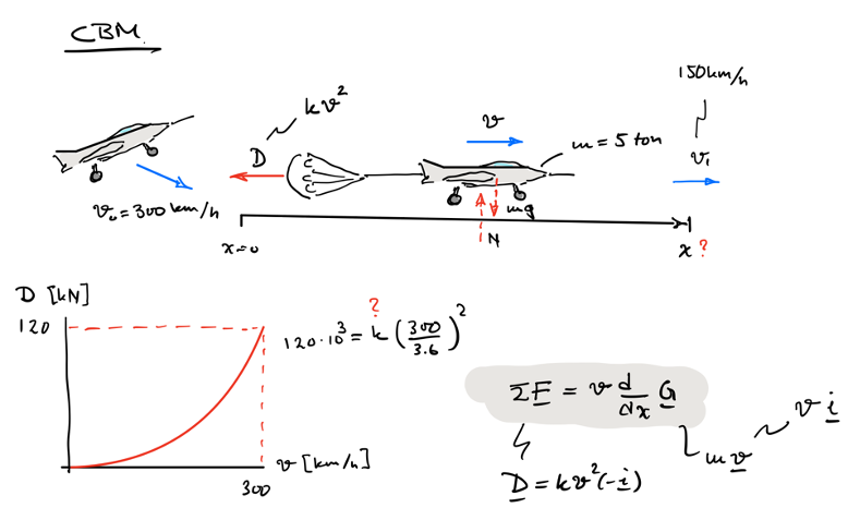 Sketch of a mathematical model.