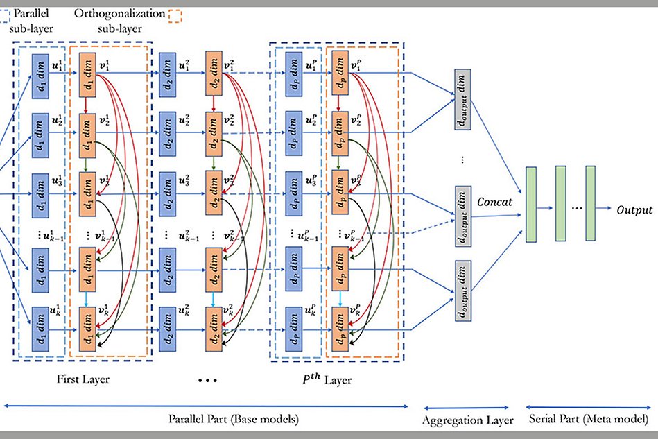 Mathematical model – an algorithm.