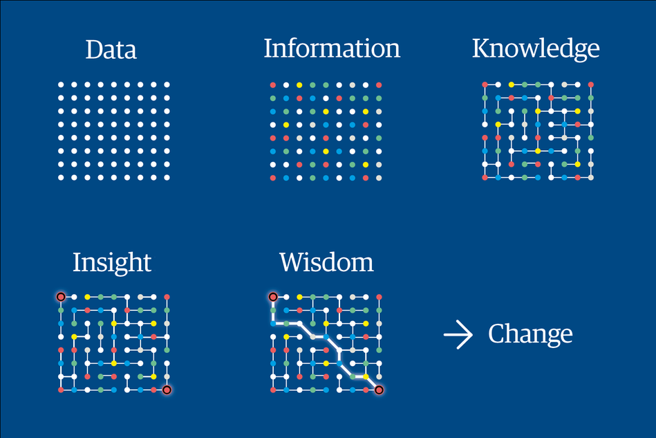 Illustration with dots, going from data to change.