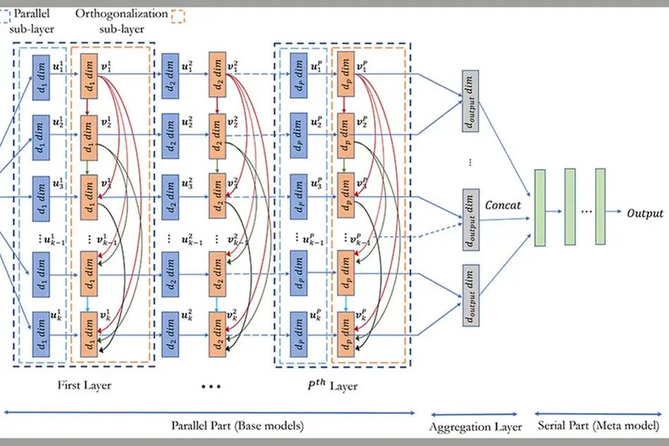 Matematisk modell, en algoritm. Illustration