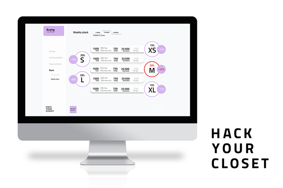 Datorskärm som visar inköpsverktyg för klädförsäljare, med storlekar och antal varor. Text "Hack your closet" vid sidan av datorskärmen.
