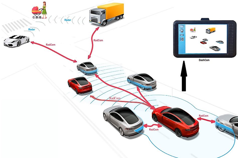 Illustration of radar signal in a traffic situation.