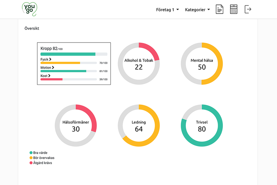 Skärmdump från webbsida med cirkeldiagram i olika färger. 