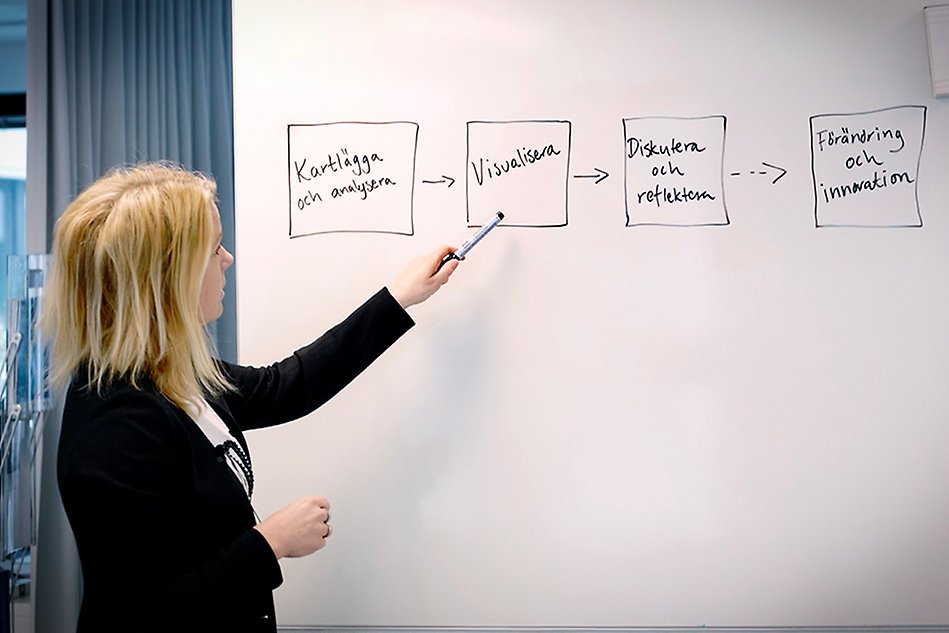A woman stands in front of a whiteboard showing four boxes with writing in them. Photo. 