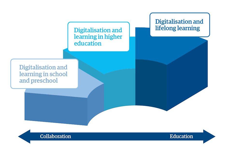 An illustration of the three central themes