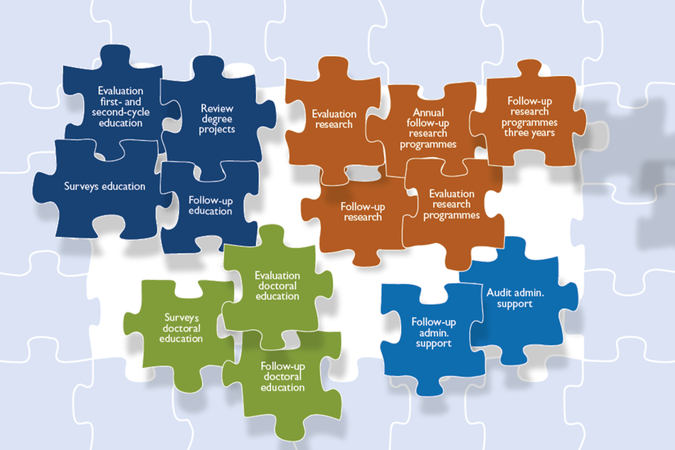 Puzzle illustrating the different components of the University's quality assurance system.